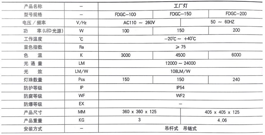 FDGC（100-200）canshu.jpg